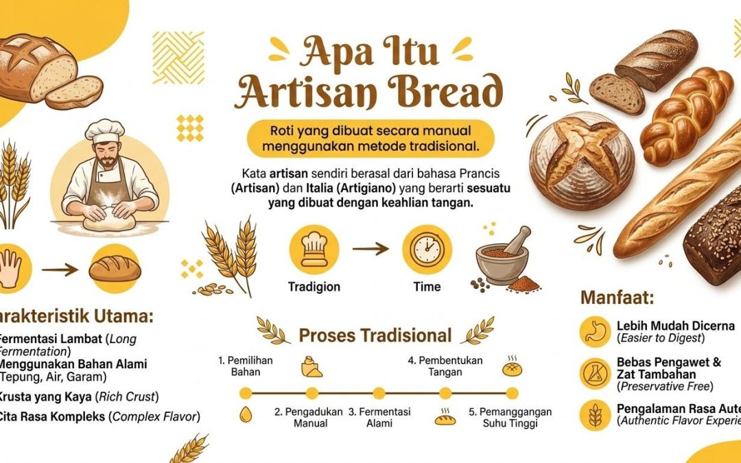 Apa Itu Artisan Bread: Ciri Khas & Proses Pembuatan