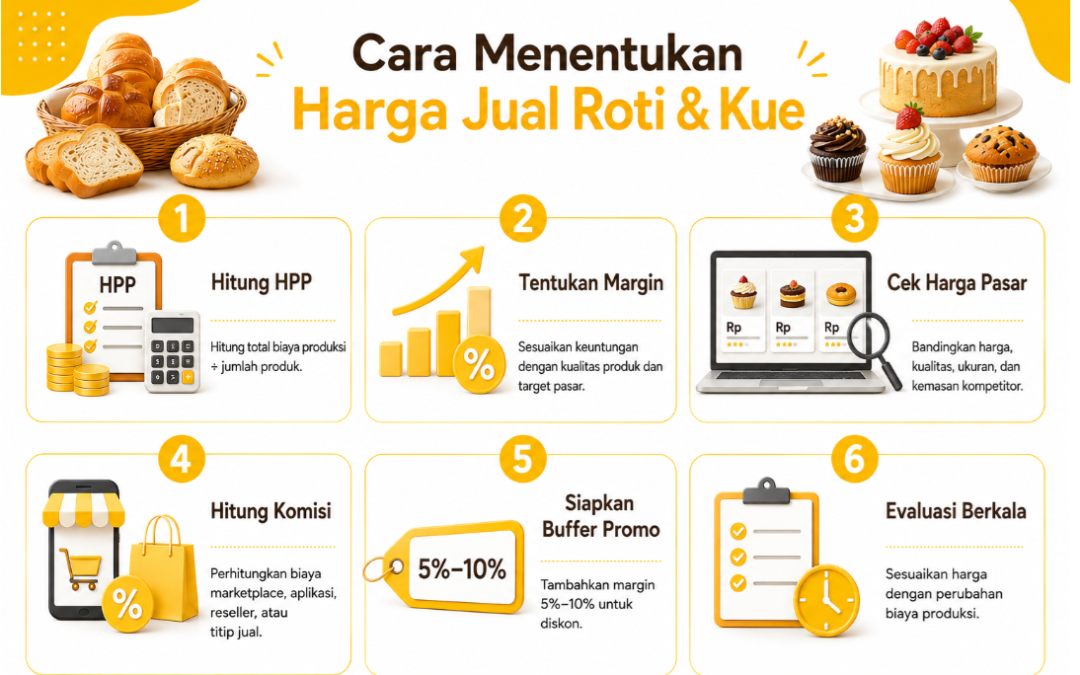Cara Menentukan Harga Jual Roti dan Kue Agar Bisnis Tetap Cuan