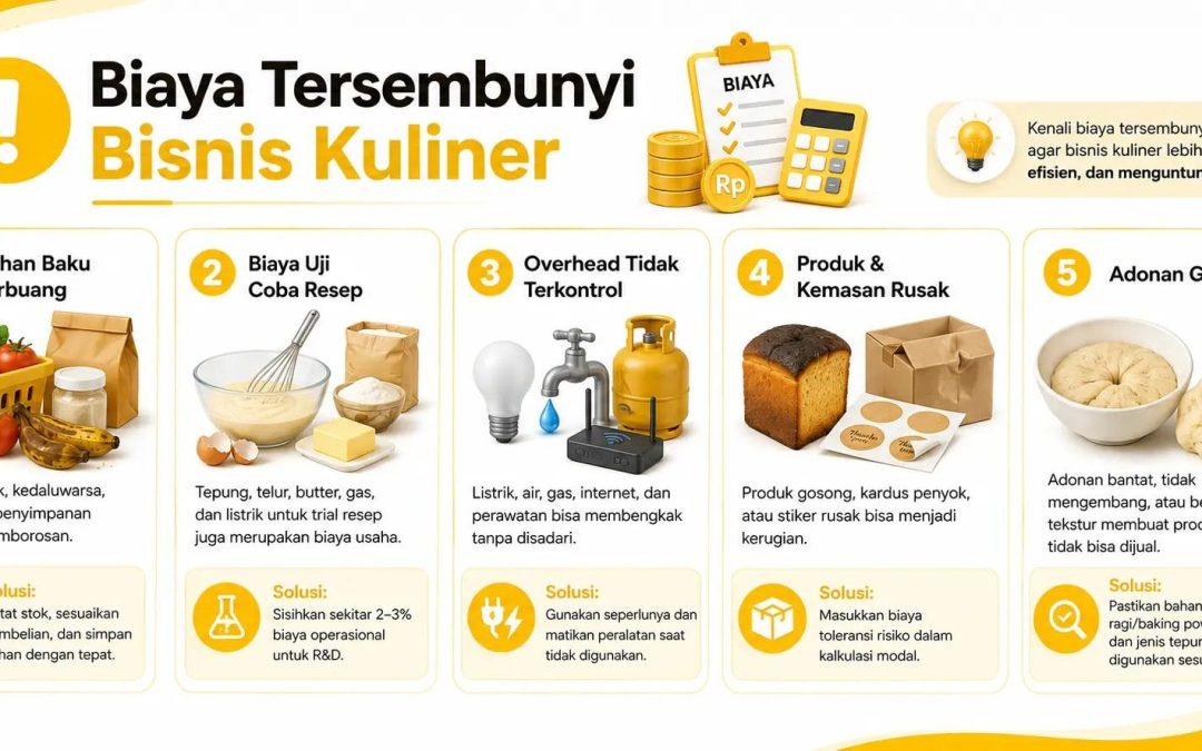 5 Biaya Tersembunyi Bisnis Kuliner yang Dapat Menggerus Profit