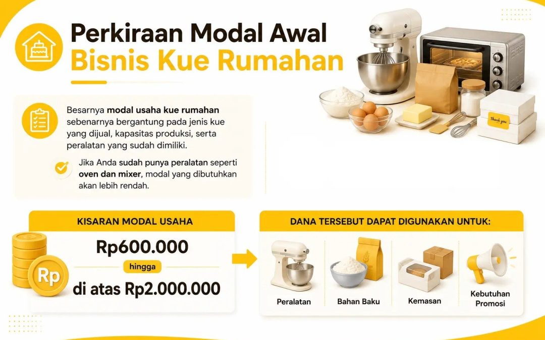 Berapa Modal Usaha untuk Bisnis Kue Rumahan? Ini Rincian Lengkapnya!